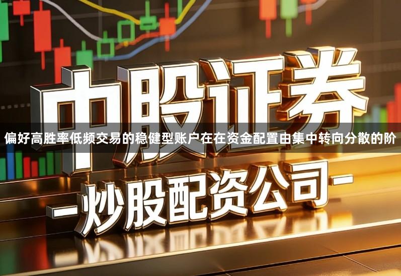 偏好高胜率低频交易的稳健型账户在在资金配置由集中转向分散的阶